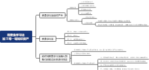 用费曼学习法加工每一笔知识资产