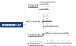 如何高效整理知识卡片