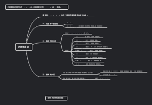 内脏总论：消化、呼吸、泌尿、生殖、腹膜