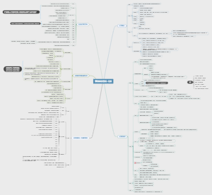 事业单位考试--公文 思维导图
