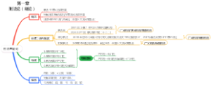 刑法论（绪论）--- 刑法基础论