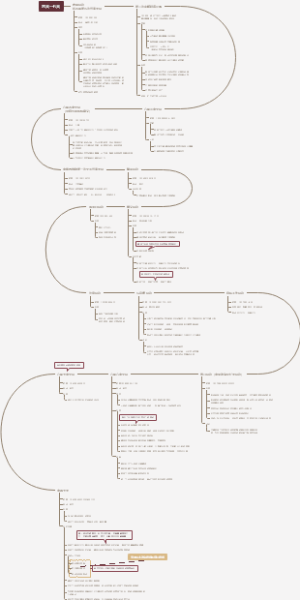 中共六大到七大主要会议时间轴
