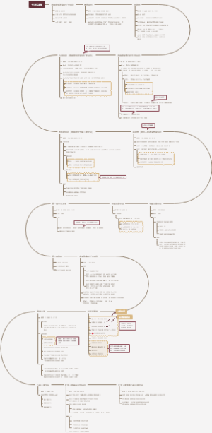 中共七大到八届三中全会会议时间轴