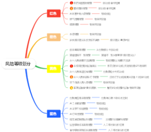 督办实时排名