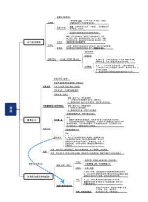 西方经济学说史一