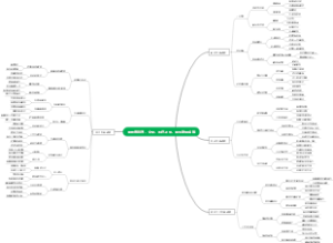常州市经济、文化、医疗卫生、民生发展成就