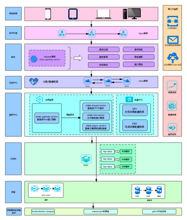 微服务架构图