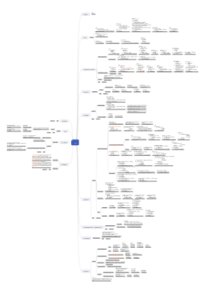注册会计师考试 会计