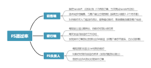 FS通过率