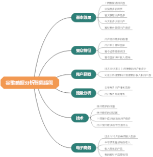 谷歌数据分析关键指标