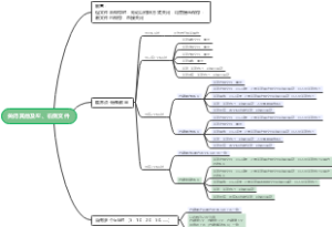 关闭其他及左、右侧文件（即IDE通用关闭tab功能）测试用例