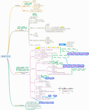 中级会计实务第一章总论