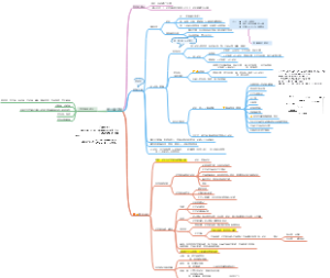 中级会计实物存货