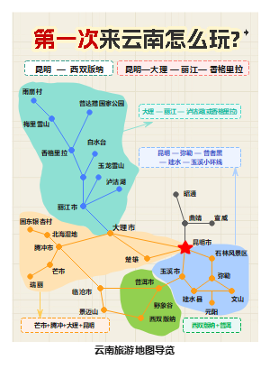 第一次来云南旅游怎么玩