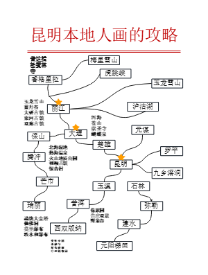 昆明本地人画的攻略