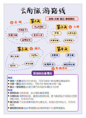 云南旅游路线