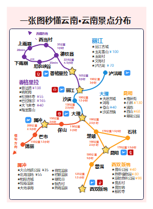 一张图秒懂云南·云南景点分布