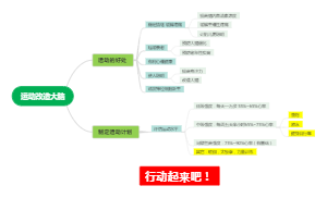 运动改造大脑