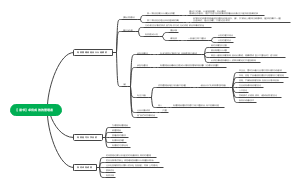 【读书】卓有成效的管理者