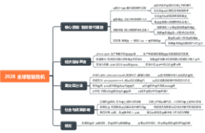 2028 全球智能危机