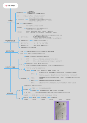 机器的组成脑图