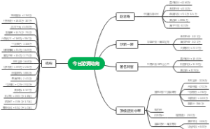 今日游资动向