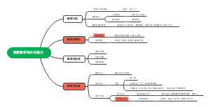 教育教学知识与能力