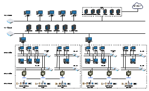 油气炼化网络架构图