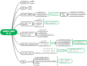 时间管理21项原则第一课（鉑雅）