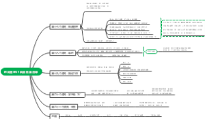 时间管理二十一项原则