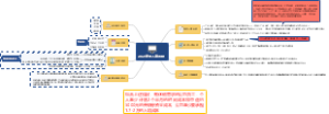 2021年出入境老挝流程图