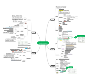 微生物思维导图