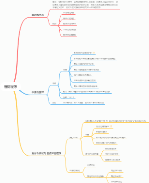 督促程序