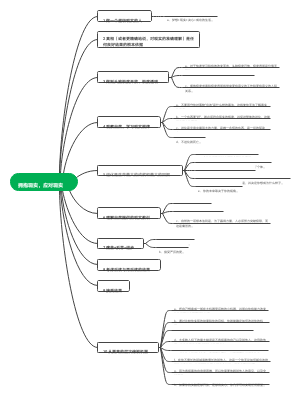 《原则》——拥抱现实，应对现实