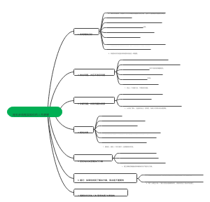 《原则》——用五步流程实现你的人生愿望