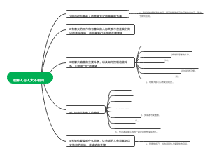 《原则》——理解人与人大不相同