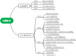 亿通会议