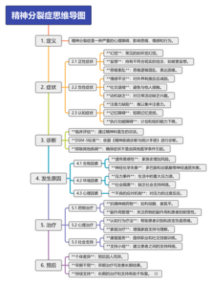 精神分裂症思维导图