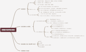 经销商培训规划