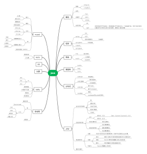 java知识体系