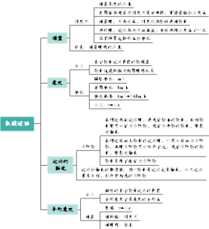机械运动