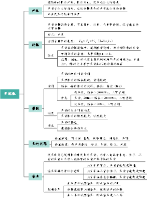 2、声现象