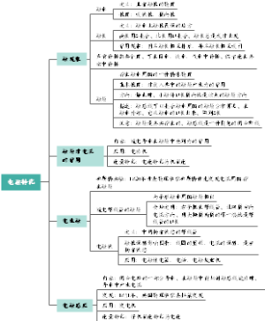 19、电磁转换