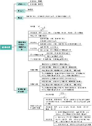 16、欧姆定律