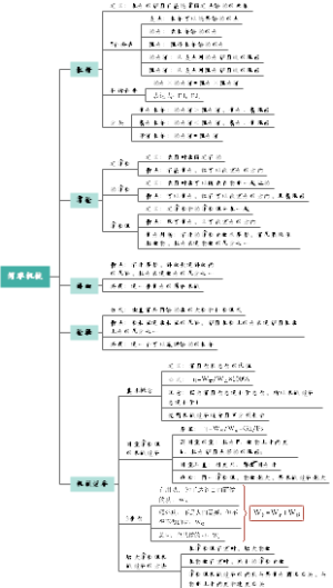 12、简单机械