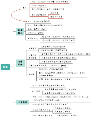 9、压强