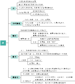 7、力