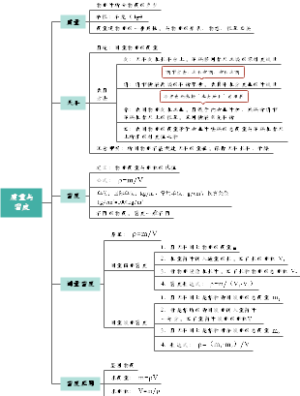 6、质量与密度