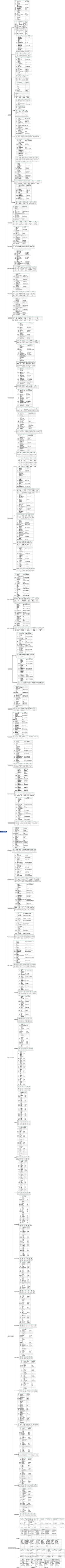 内分泌系统总结  疾病篇