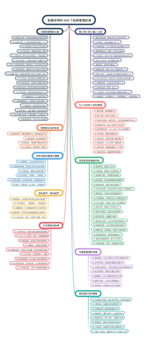 影响世界的100个经典管理定律